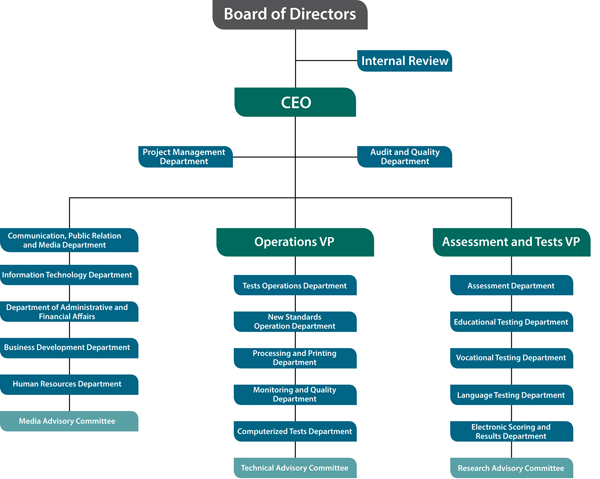 estructuras-organizaciones