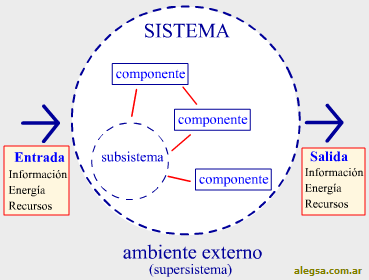 Funcionamiento de los Sistemas