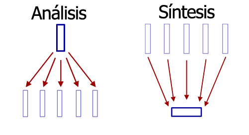 pensamiento-sistemico