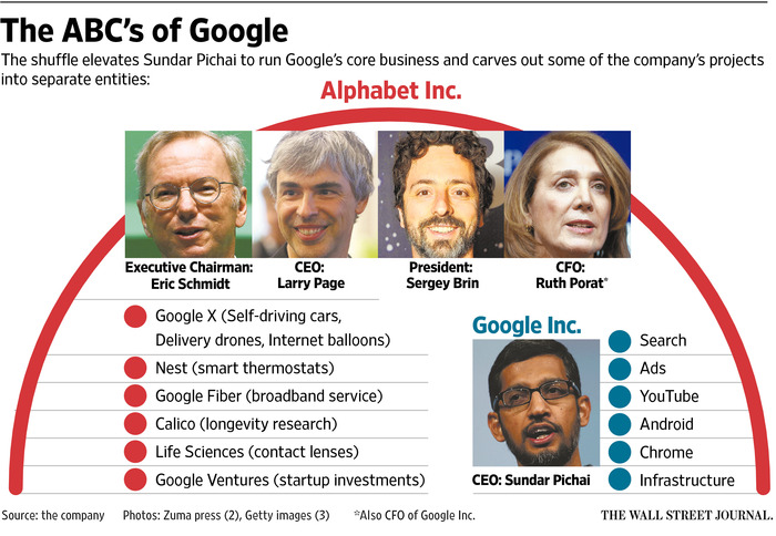 estructura-organizacional-google