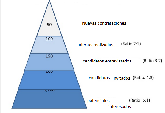 piramide-reclutamiento