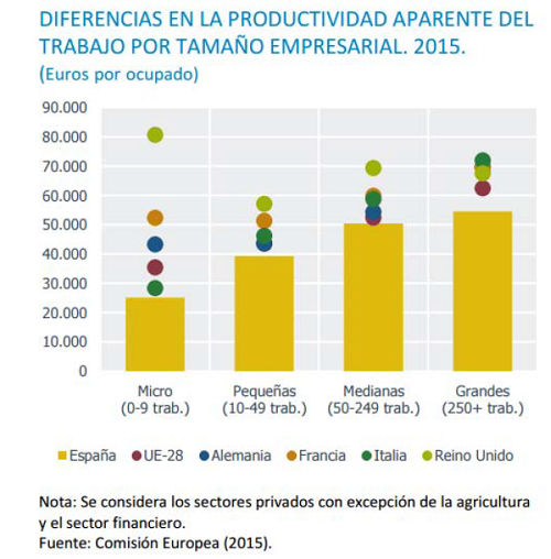 productividad-empresas-españolas