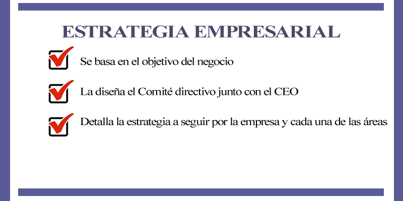 Estrategia empresarial: Concepto, tipos y ejemplos