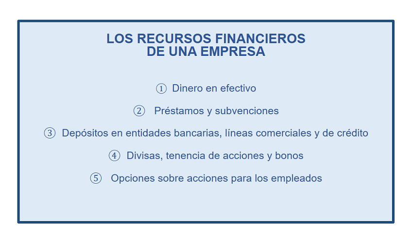 Los recursos financieros de una empresa