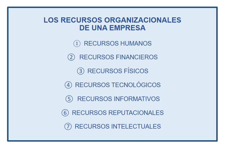Los recursos organizacionales de una empresa LosRecursosHumanos.com