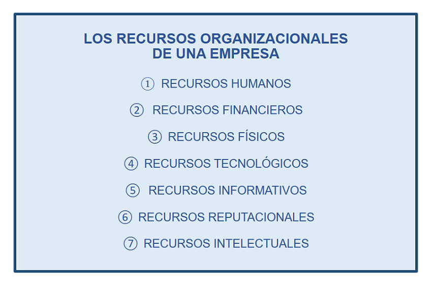 Los recursos organizacionales de una empresa u organizacion