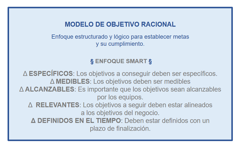 modelo de objetivo racional - enfoque SMART