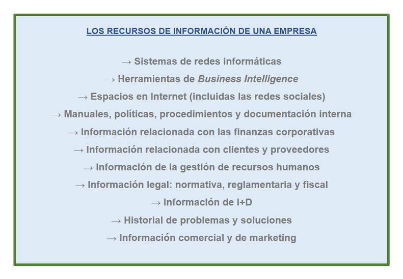 los recursos de informacion de una empresa: para que sirven, tipos, susos, clasificacion, que son. 